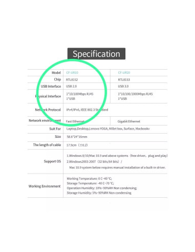 Adaptador Ethernet Tipo C